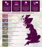 Garden centres for sale